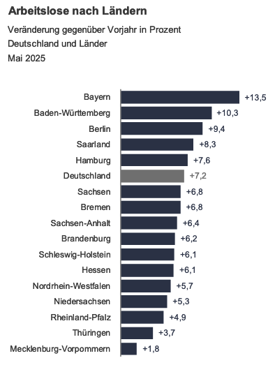 Anstieg der Arbeitslosenquote in Prozent