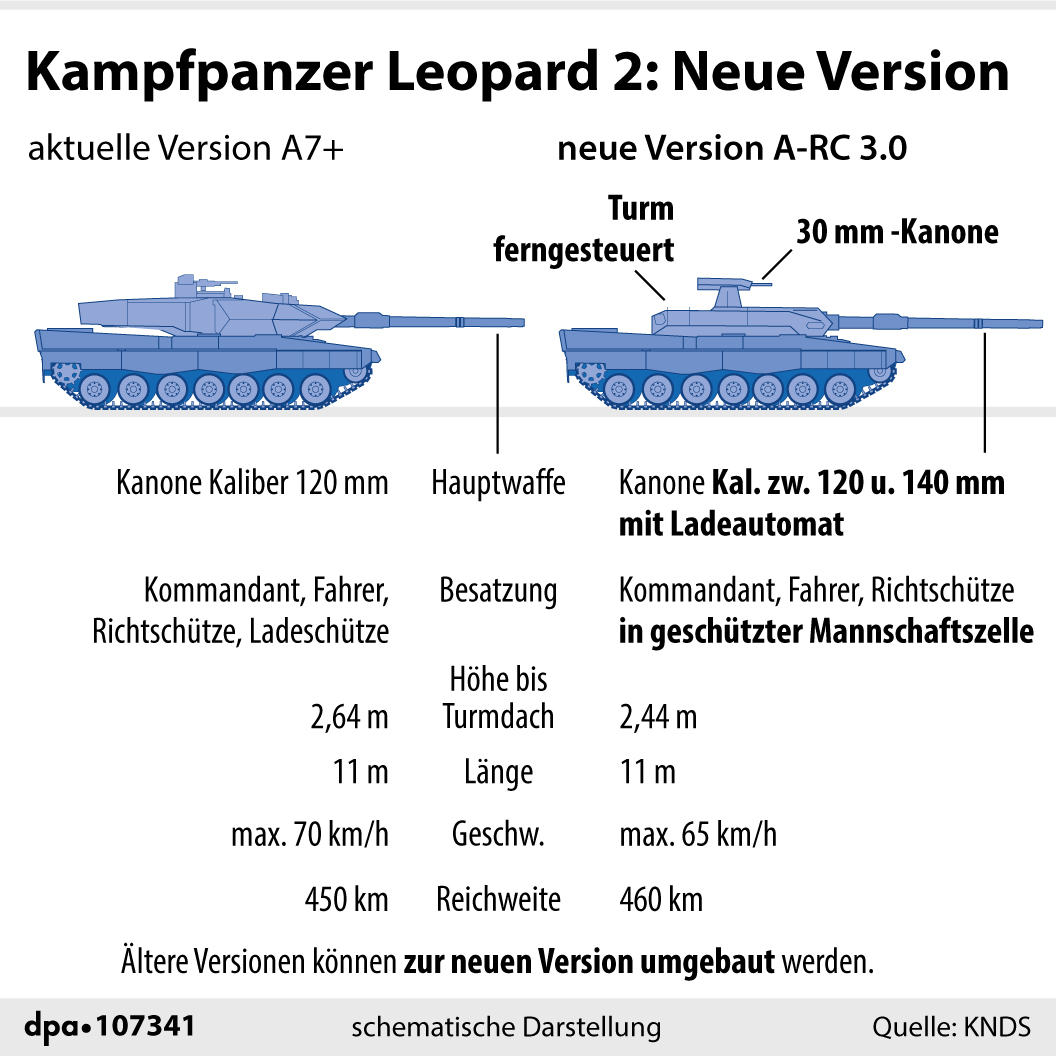Vergleich Leopard A7 mit Leopard A-RC 3.0