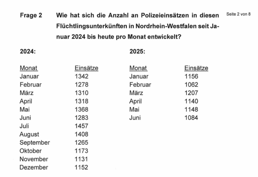 Die alarmierenden Zahlen aus der Antwort. Quelle: zVg