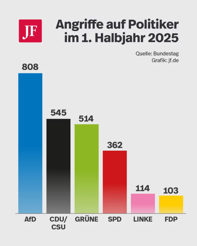 Gewalt gegen AfD-Politiker