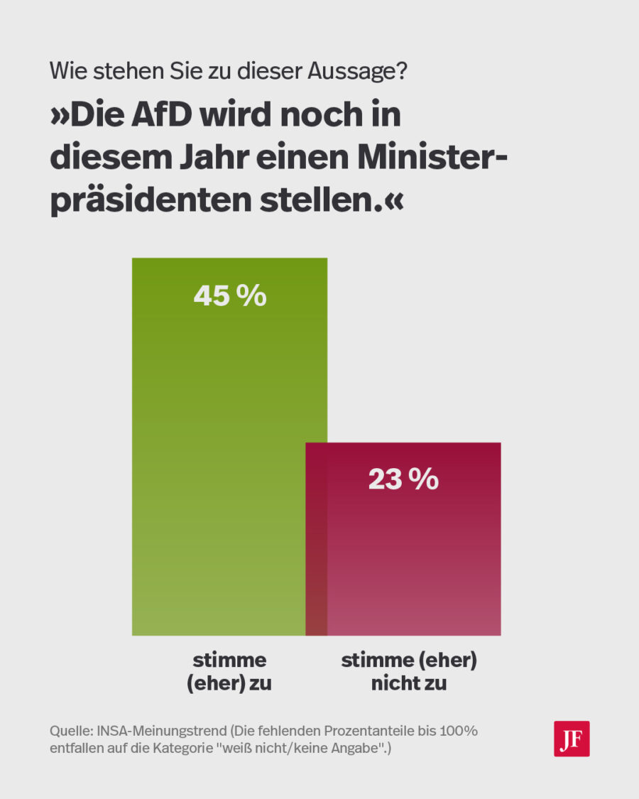 Die Grafik zeigt das Ergebnis einer Umfrage, ob die AfD 2026 einen Ministerpräsidenten stellen wird.