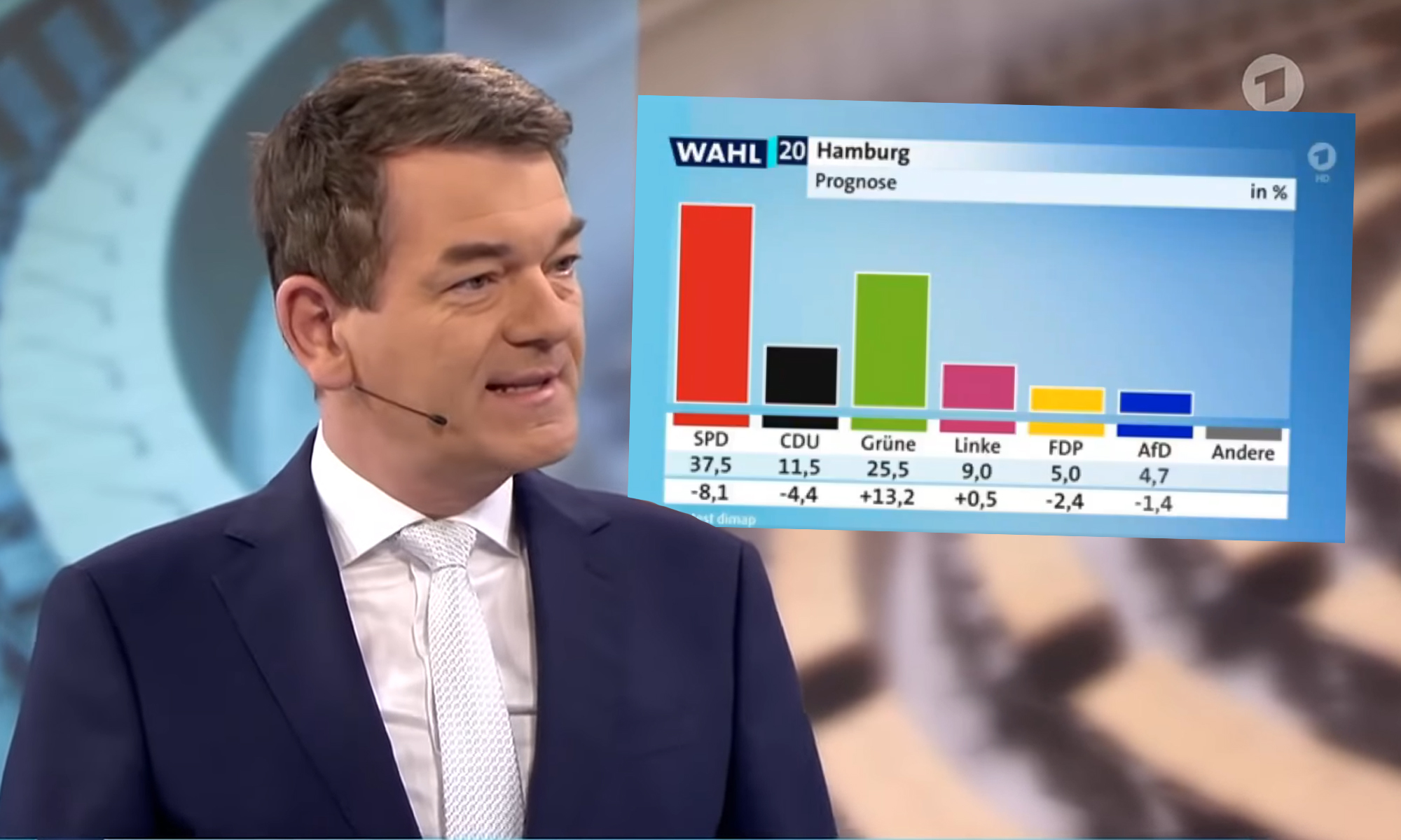 Jubel Bei Wahlsendung Ndr Weist Vorwurfe Zuruck