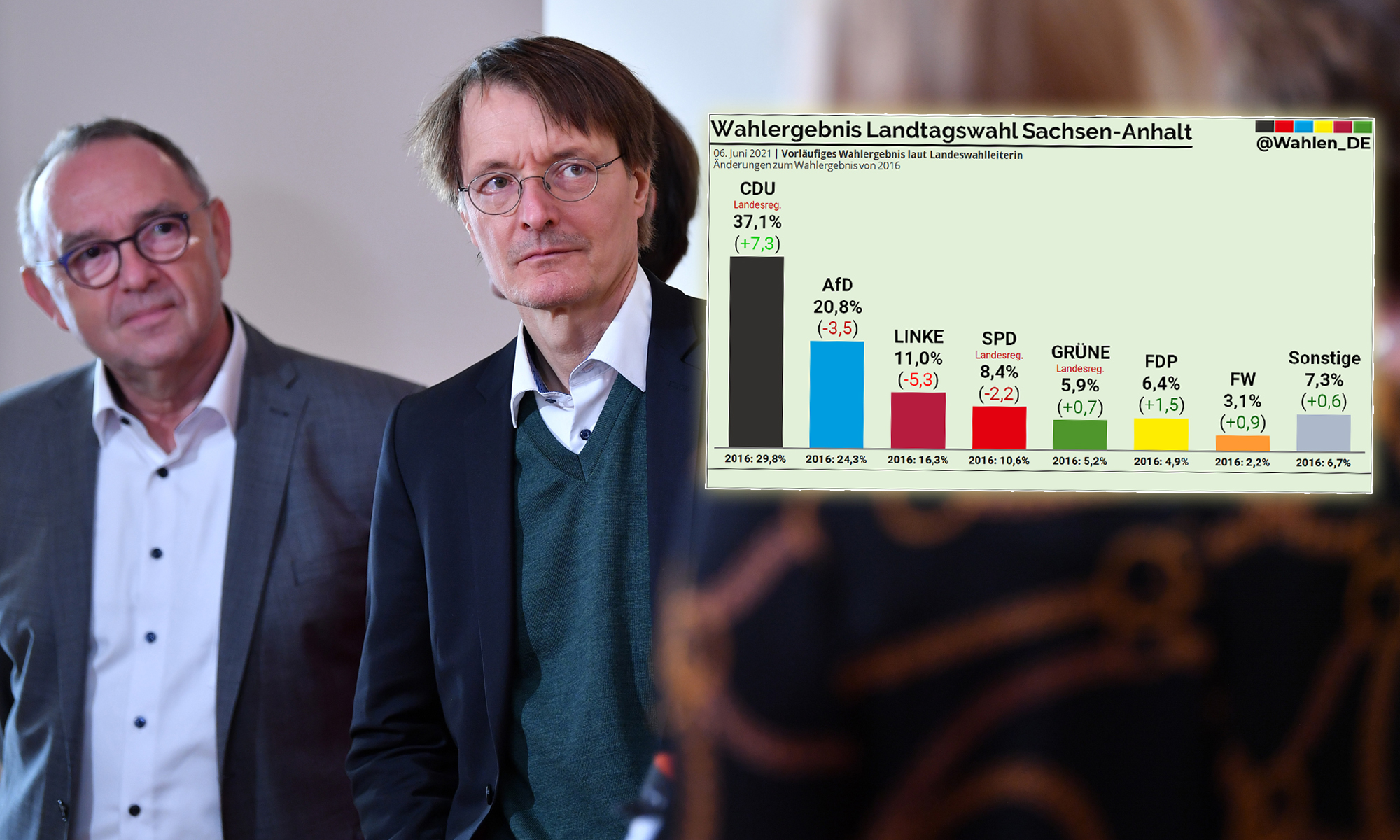 SPD-Politiker Norbert-Walter Borjans (l.) und Karl Lauterbach, vorläufiges amtliches Endergebnis