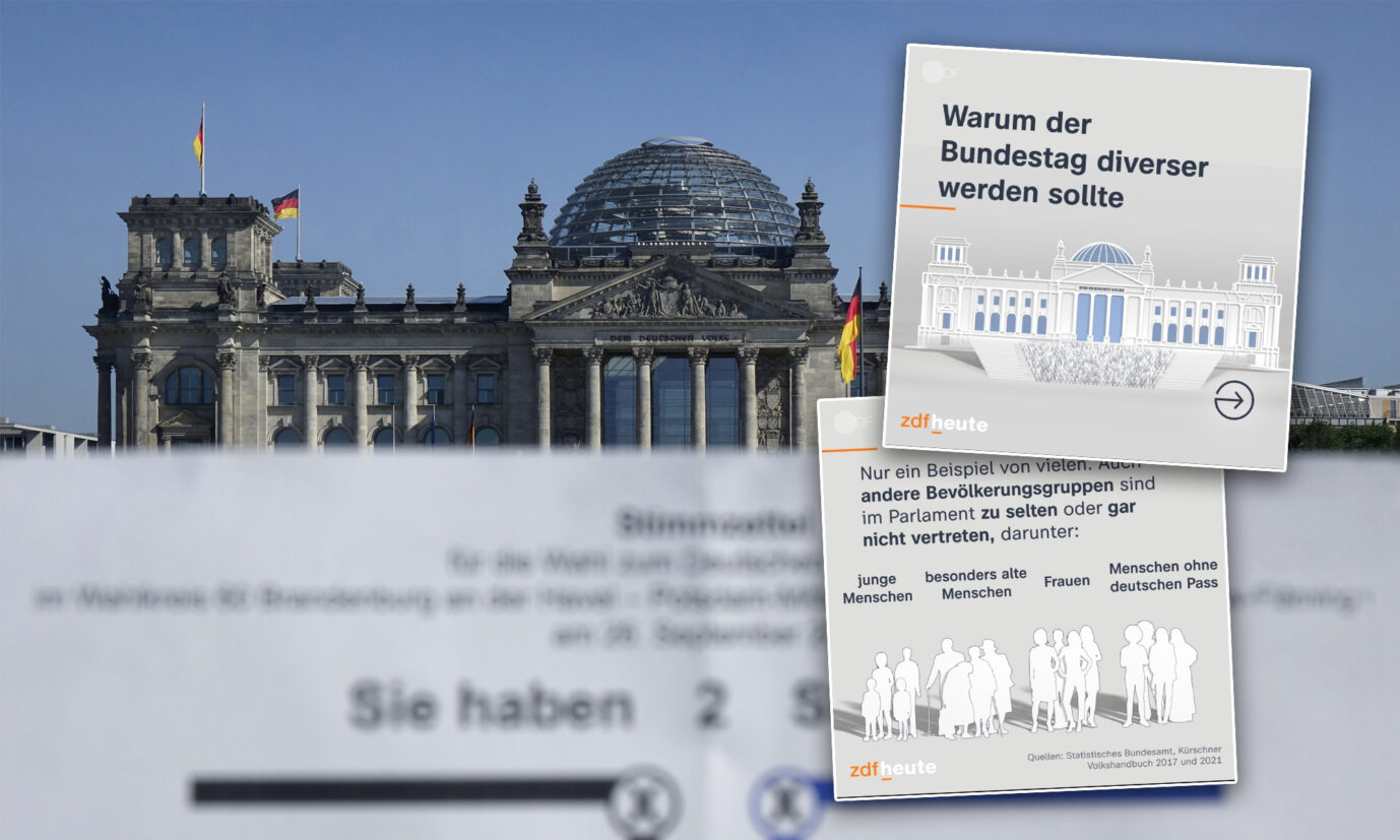 Reichstagsgebäude, Sitz des deutschen Bundestags, ZDF fordert mehr „Diversität“, weil manche Bevölkerungsgruppen nicht gut genug repräsentiert seien