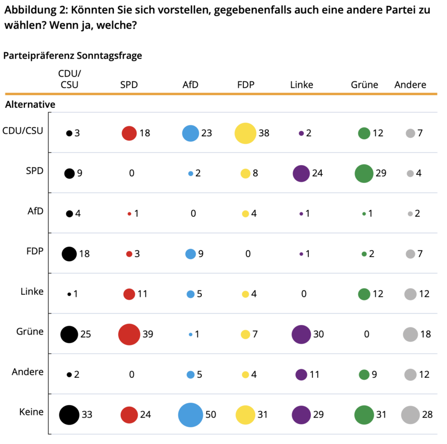 Afd Analyse Aufwärts Oder Hinab 2336