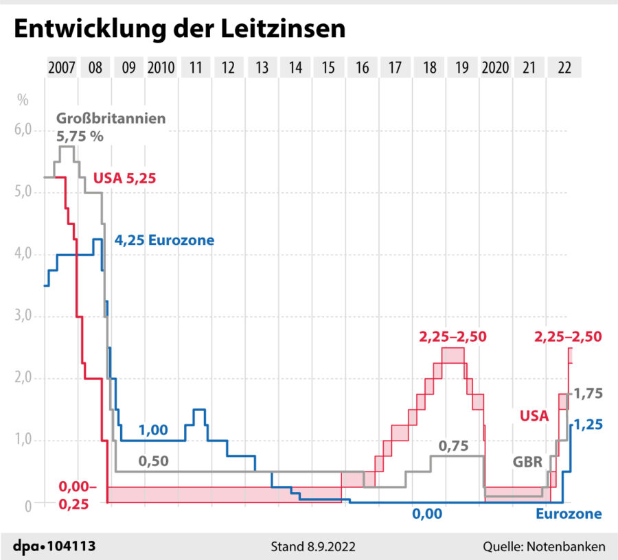 EZB Beschließt Rekord-Zinserhöhung