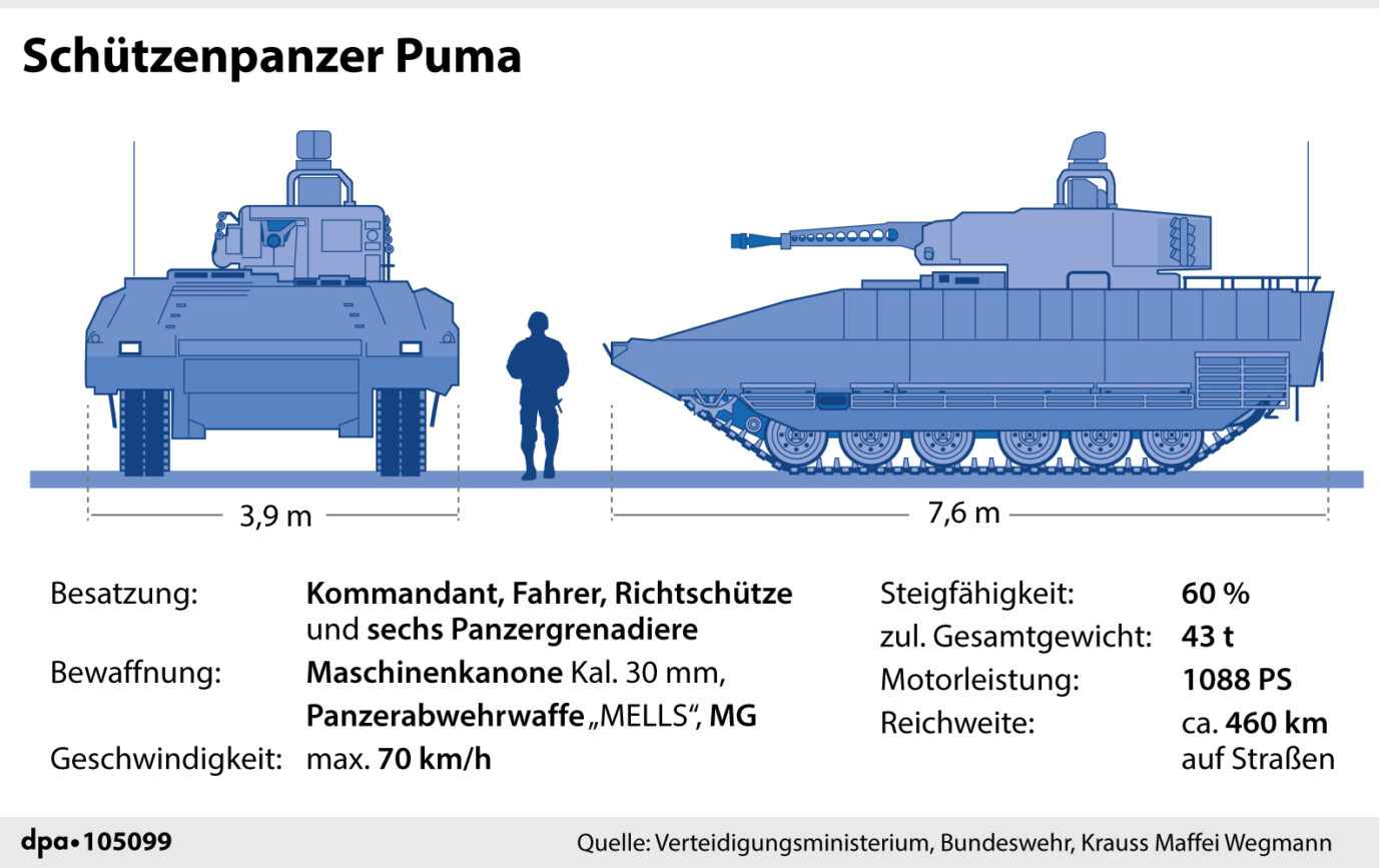 Grafik-Erklärgrafik Nr. 105099, Querformat 135 x 85 mm, "Zwei-Seiten-Ansicht und technische Daten des Schützenpanzers Puma"; Grafik: A. Brühl