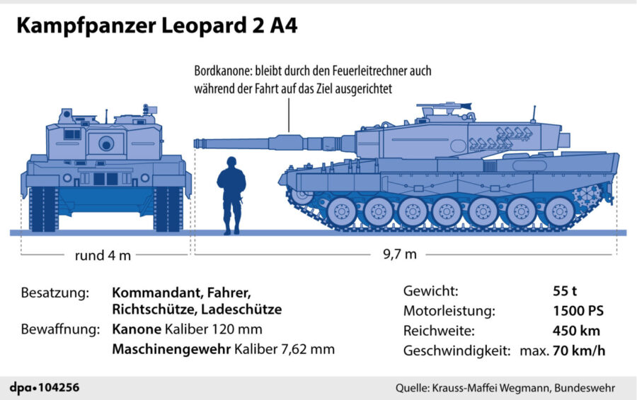 Die wichtigsten Daten zum "Leopard 2"-Kampfpanzer