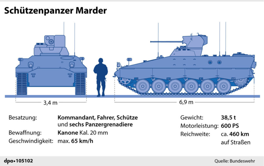 Der deutsche Schützenpanzer vom Typ "Marder" 
