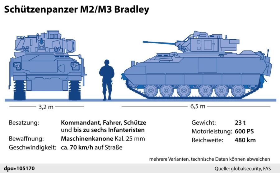 Die Grafik zeigt den Schützenpanzer "Bradley". 