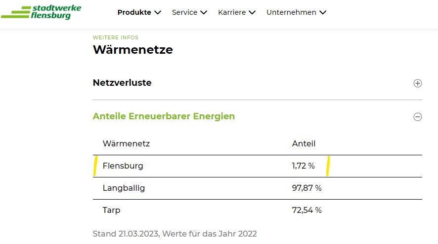 Energiemix für Habecks private Fernwärmeheizung: Nur 1,7 Prozent Erneuerbare. Foto: JF-Screenshot Webseite Stadtwerke Flensburg