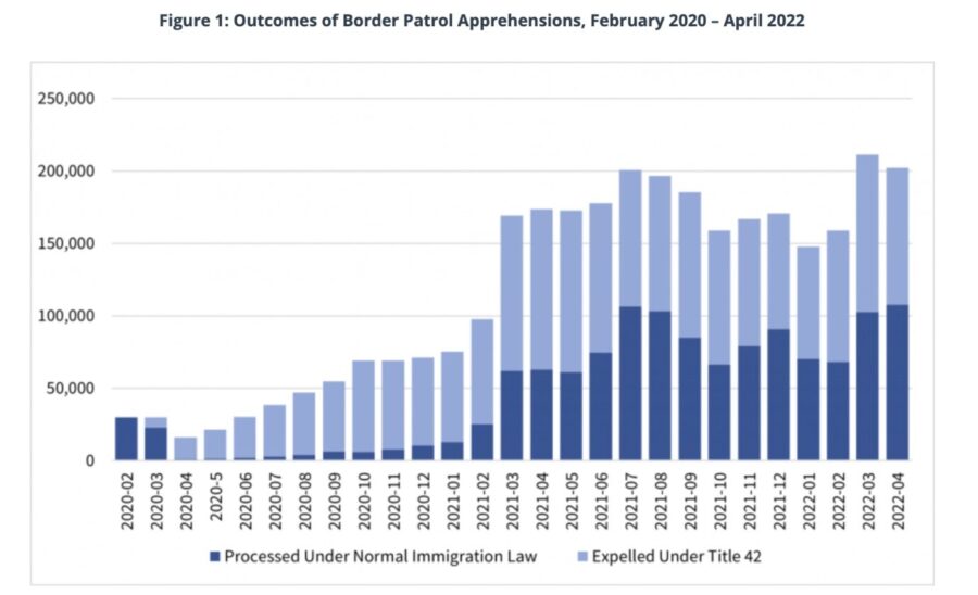 Die Auswirkungen des „Title 42“ an der US-Grenze Grafik: American Immigration Council