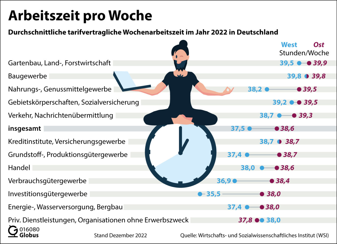 Kommt Die Vier-Tage-Woche Für Die Berliner Behörden?