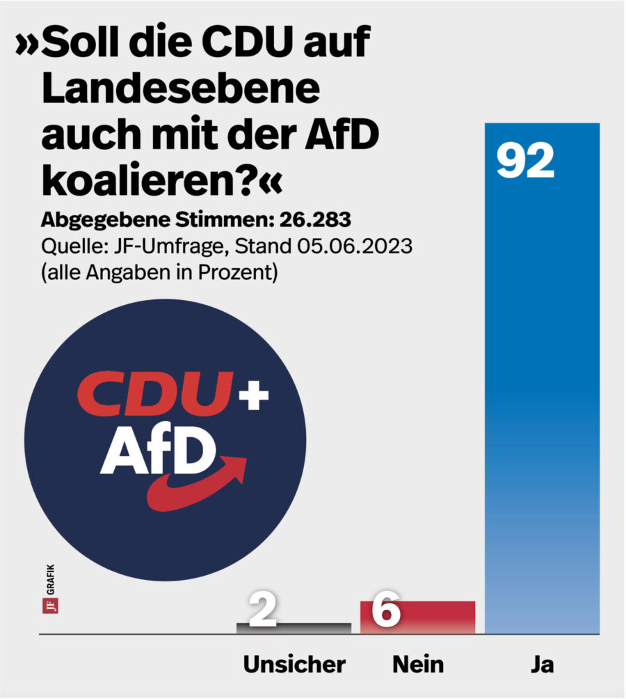 JF-Grafik CDU-AfD-Koalition