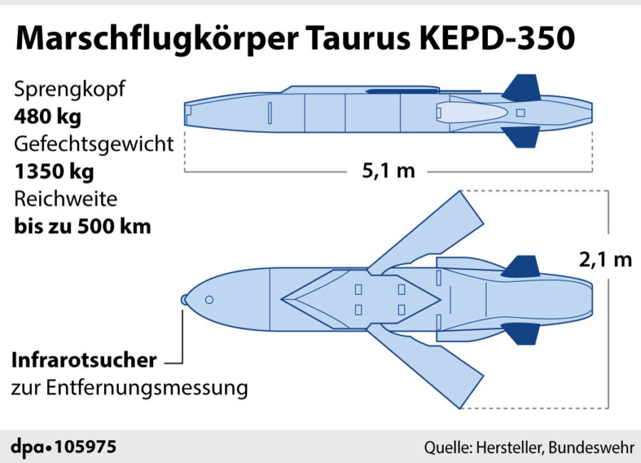 Der Marschflugkörper Taurus könnte der Ukraine nützlich sein. 
