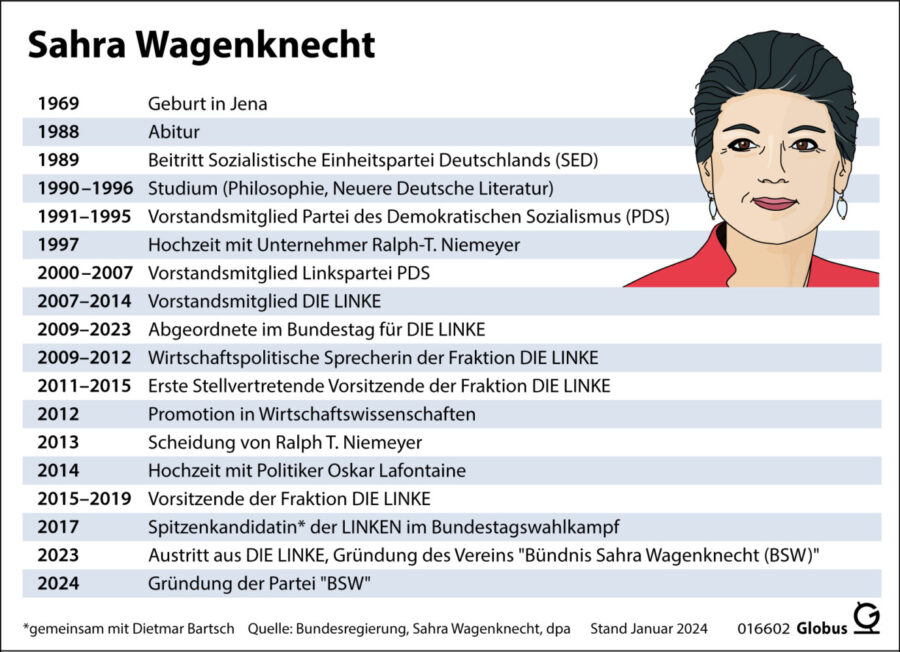 Zahlen und Fakten zur BSW-Gründerin Sahra Wagenknecht Grafik: picture alliance/dpa/dpa-infografik GmbH | dpa-infografik GmbH