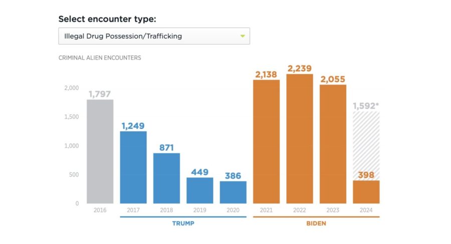 Zahl der Drogendelikte Seit 2016 Grafik: Herit