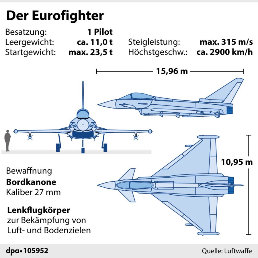 Der Eurofighter in Zahlen Grafik: picture alliance/dpa/dpa Grafik | dpa-infografik GmbH