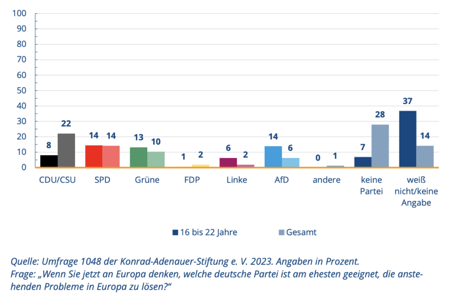 Quelle: Konrad-Adenauer-Stiftung