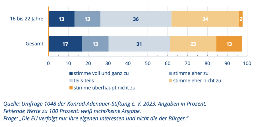 Quelle: Konrad-Adenauer-Stiftung