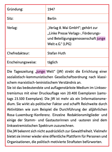 Ausschnitt aus dem Verfassungsschutzbericht des Bundes über die "Junge Welt"