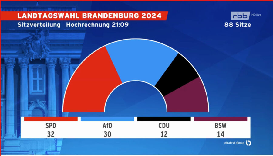 Sitzverteilung im Landtag von Brandenburg 2024