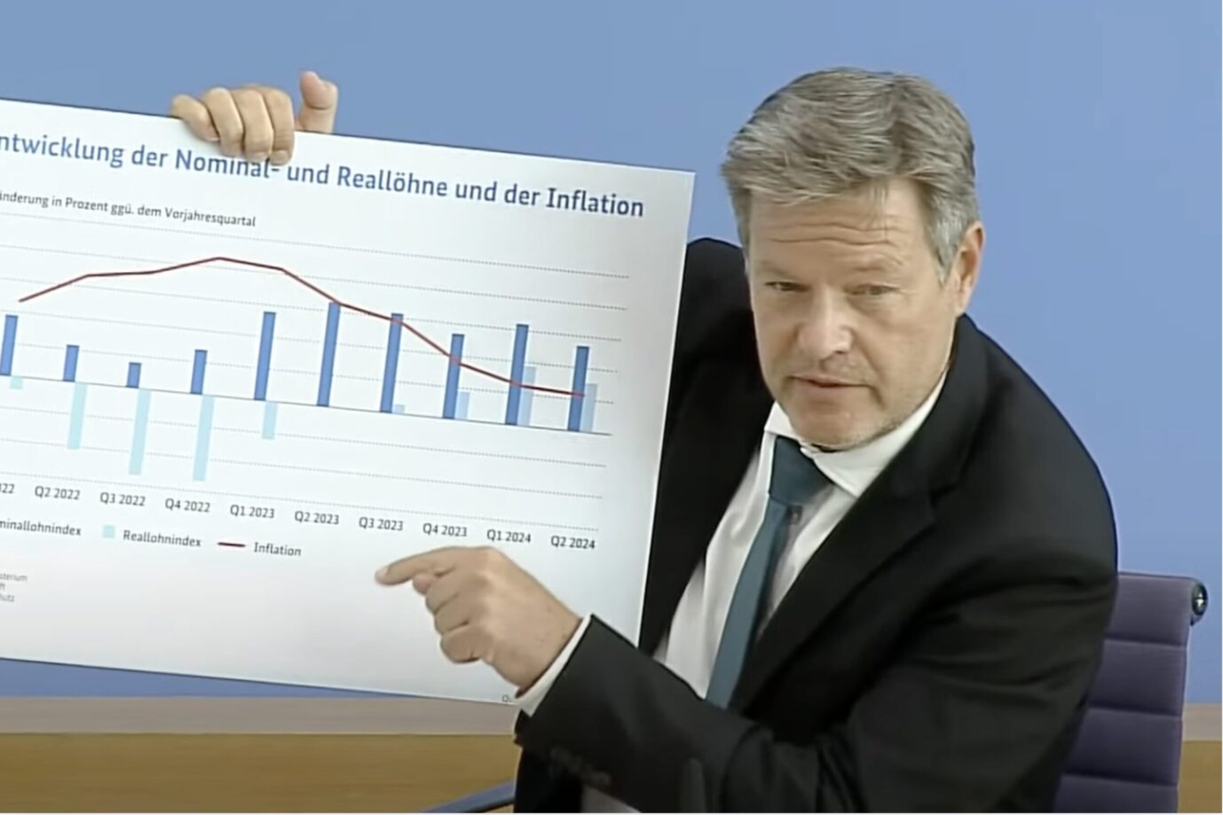 Wirtschaftsminister Robert Habeck (Grüne)zeigt auf eine weiße Tafel, die in farbigen Balken die Entwicklung von Löhnen und der Inflation darstellt – also die Rezession