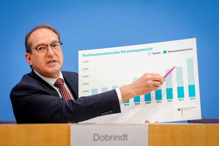 Alexander Dobrindt (CSU), Bundesinnenminister, stellt den Verfassungsschutzbericht 2024 vor. Die Gefahr von rechts steigt angeblich.