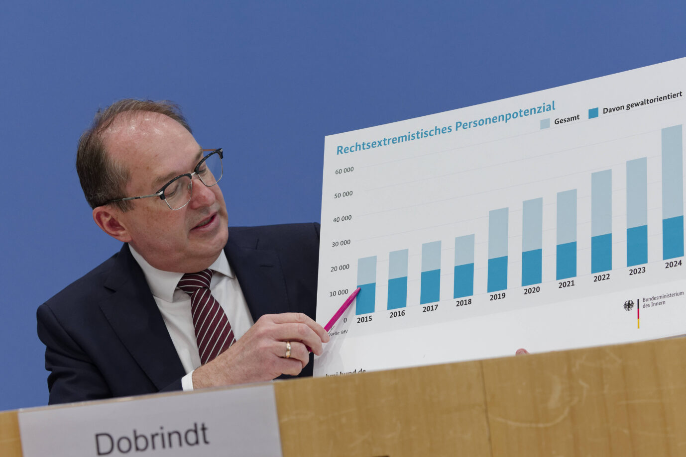 Bundesinnenminister Alexander Dobrindt will auch ohne Zahlen einen starken Anstieg unter jugendlichen Rechtsextremen erkennen. Foto: IMAGO / Jürgen Heinrich