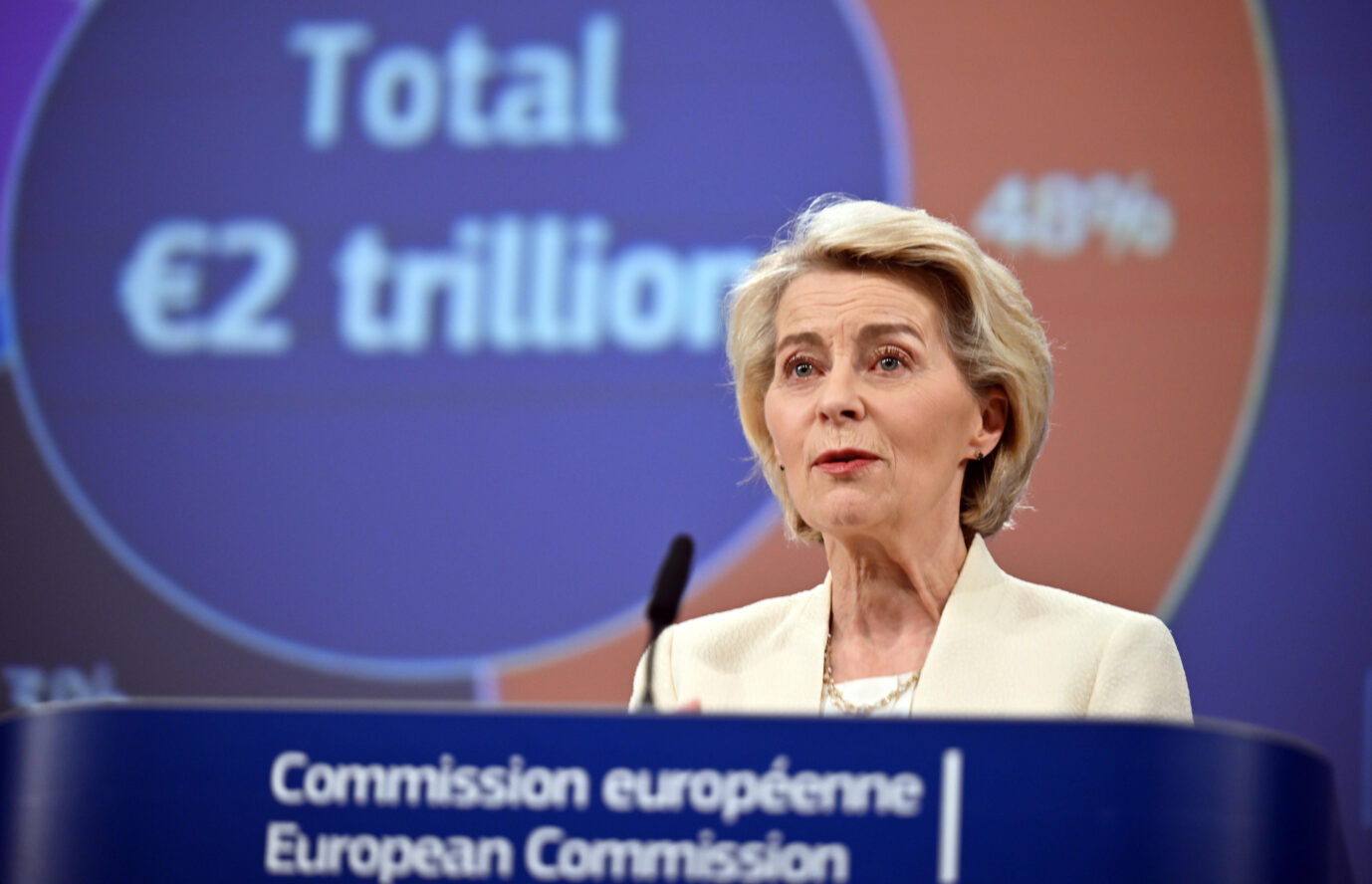 EU-Kommissions-Präsidentin Ursula von der Leyen (CDU) stellte voller Stolz ihre Rekordausgaben von zwei Billionen (Englisch: Trillionen) vor.