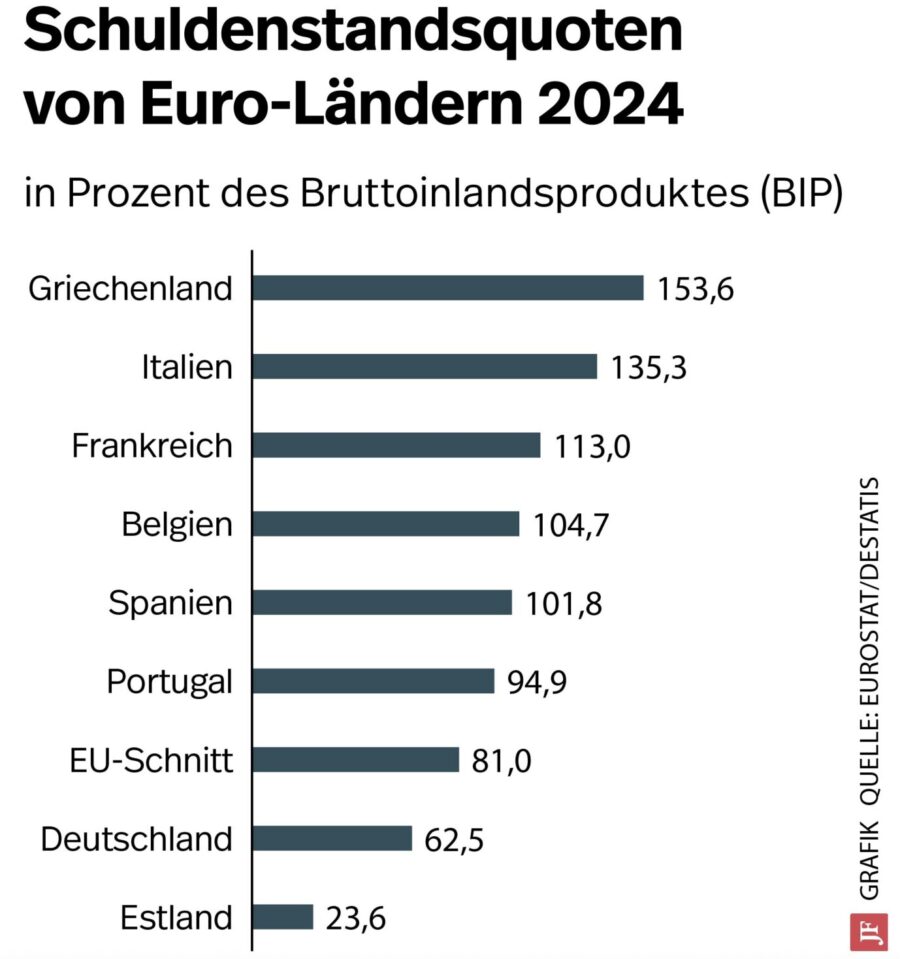 Die Grafik zeigt die Schuldenstandsquoten verschiedener Euro-Länder.