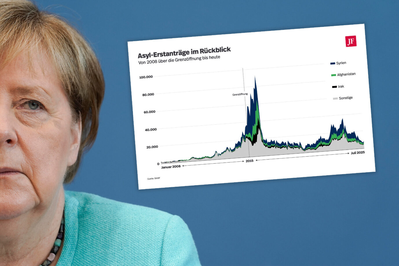 Bundeskanzlerin Dr. Angela Merkel im Portrait im Anschnitt bei der Bundespressekonferenz zur Sommer-Pressekonferenz zu Aktuellen Themen der Innen- und Aussenpolitik.
