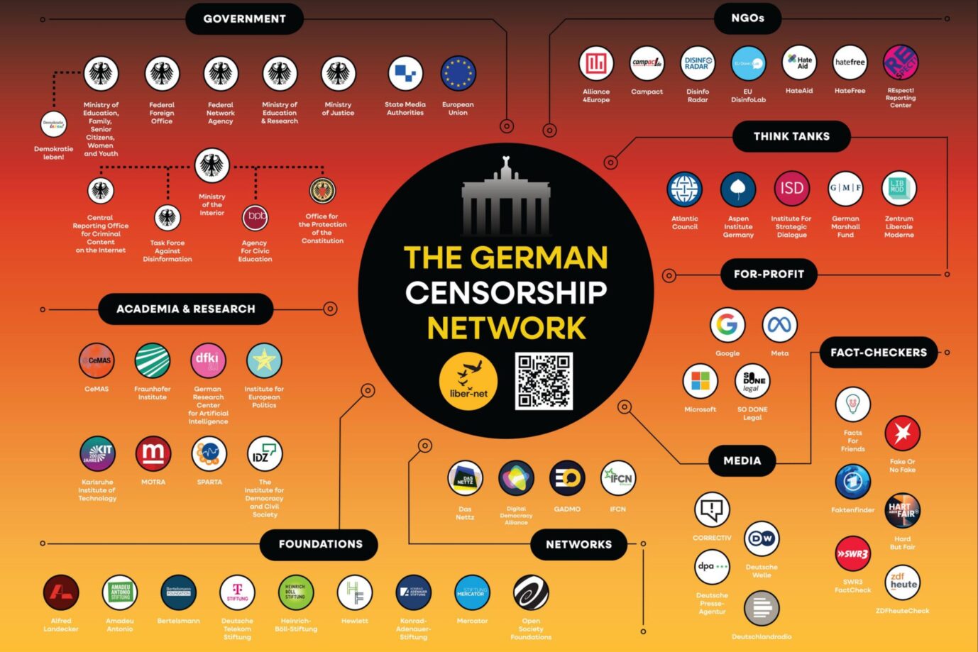 Das Bild zeigt die Grafik einer Webseite zum deutschen NGO-Komplex.