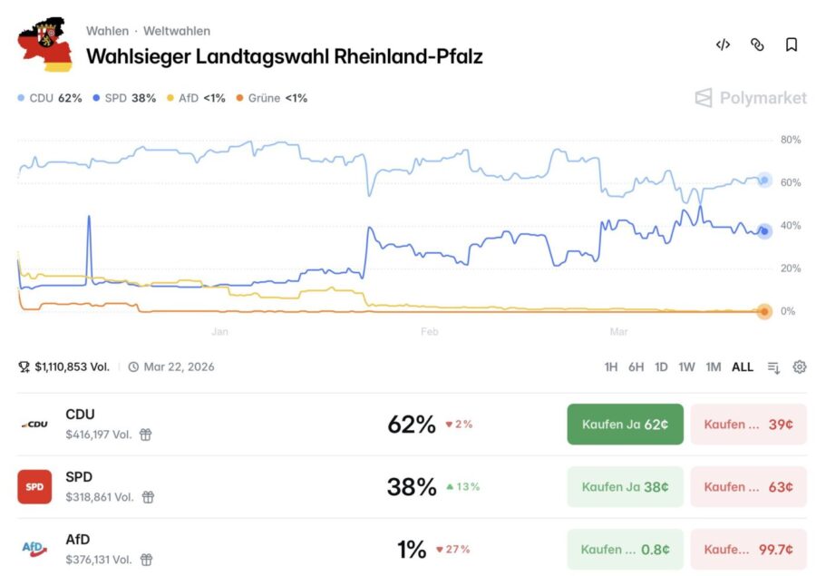 Quelle: Polymarket Screenshot: JF