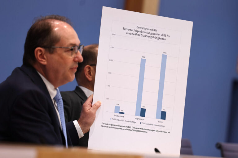 Migranten. Zog mit seiner Präsentation der Polizeilichen Kriminalstatistik den Zorn der türkischen Community auf sich: Bundesinnenminister Alexander Dobrindt (CSU). Foto: picture alliance / NurPhoto | Christian Marquardt