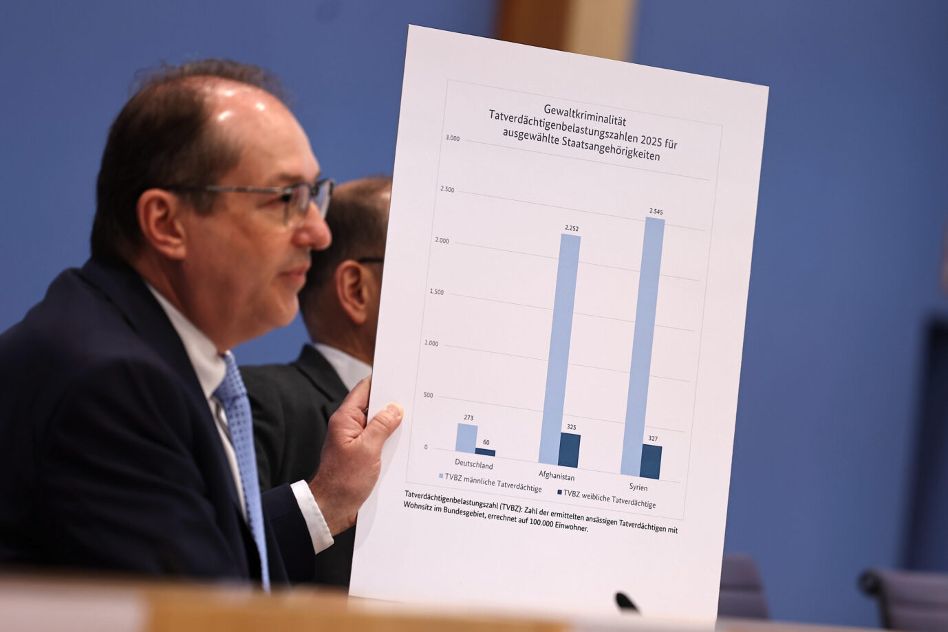 Migranten. Zog mit seiner Präsentation der Polizeilichen Kriminalstatistik den Zorn der türkischen Community auf sich: Bundesinnenminister Alexander Dobrindt (CSU). Foto: picture alliance / NurPhoto | Christian Marquardt