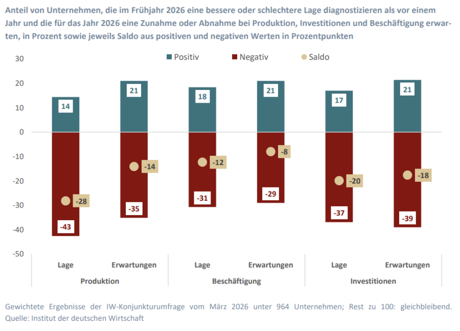 Screenshot aus der Studie: JF