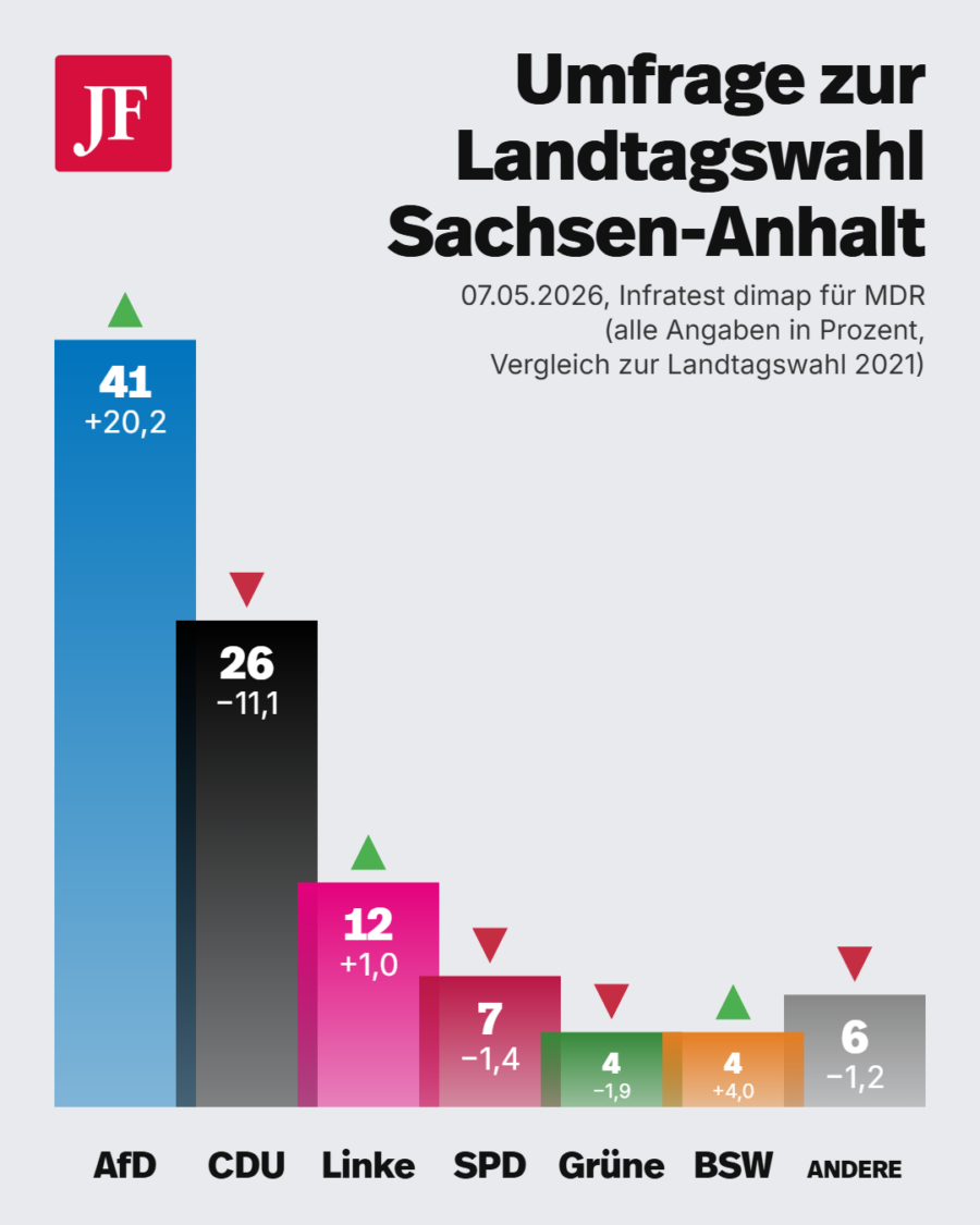 Umfrage Sachsen-Anhalt
